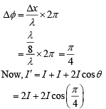 JEE Main Previous Year Questions (2016- 2025): Ray & Wave Optics- 1 | Physics for Airmen Group X - Airforce X Y / Indian Navy SSR