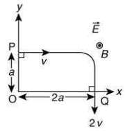 JEE Main Previous Year Questions (2016- 2025): Moving Charges & Magnetism- 1