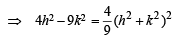 JEE Advanced (Subjective Type Questions): Conic Sections | Chapter-wise Tests for JEE Main & Advanced