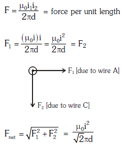 NEET Previous Year Questions (2014-2024): Moving Charges & Magnetism | Physics Class 12