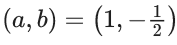 JEE Main Previous year questions (2021-23): Limits, Continuity and Differentiability