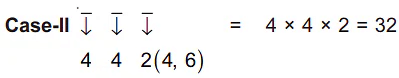 JEE Main Previous Year Questions (2016-2025): Permutations and Combinations | 35 Years Chapter wise Previous Year Solved Papers for JEE