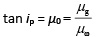 JEE Main Previous Year Questions (2016- 2025): Ray & Wave Optics- 1 | Physics for Airmen Group X - Airforce X Y / Indian Navy SSR