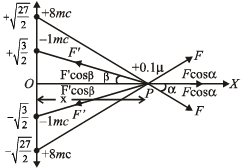 JEE Advanced (Subjective Type Questions): Electrostatics- 2 | Chapter-wise Tests for JEE Main & Advanced