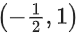 JEE Main Previous Year Questions (2016- 2025): Functions | Mathematics (Maths) Class 12