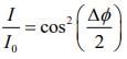 JEE Main Previous Year Questions (2016- 2025): Ray & Wave Optics- 1 | Physics for Airmen Group X - Airforce X Y / Indian Navy SSR