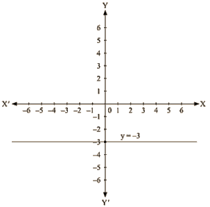 RD Sharma Solutions Ex-13.4, Linear Equation In Two Variables, Class 9, Maths | RD Sharma Solutions for Class 9 Mathematics