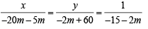 JEE Advanced (Subjective Type Questions): Quadratic Equation & Inequalities (Inequalities) | Chapter-wise Tests for JEE Main & Advanced