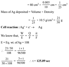 JEE Advanced (Subjective Type Questions): Electrochemistry- 1 | Chapter-wise Tests for JEE Main & Advanced