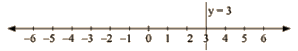 RD Sharma Solutions Ex-13.4, Linear Equation In Two Variables, Class 9, Maths | RD Sharma Solutions for Class 9 Mathematics