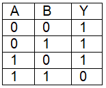 NEET Previous Year Questions (2014-2024): Semiconductor Electronics | Physics Class 12