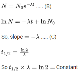 JEE Previous year questions (2021-22): Atom & Nuclei