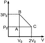 JEE Main Previous Year Questions (2016- 2025): Heat & Thermodynamics- 2 | Physics for Airmen Group X - Airforce X Y / Indian Navy SSR