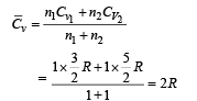 JEE Advanced (Fill in the Blanks): Heat & Thermodynamics | Chapter-wise Tests for JEE Main & Advanced