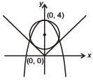 JEE Main Previous Year Questions (2016- 2025): Conic Sections | Mathematics for Airmen Group X - Airforce X Y / Indian Navy SSR