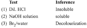 JEE Main Previous Year Questions (2016- 2025): Alcohols, Phenols & Ethers