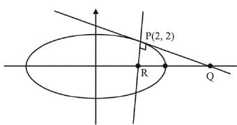 JEE Main Previous Year Questions (2016- 2025): Conic Sections | Mathematics for Airmen Group X - Airforce X Y / Indian Navy SSR