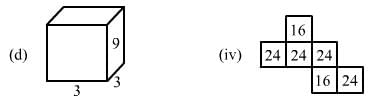 Chapter 19 - Visualising Shapes (Part - 2), Class 8, Maths RD Sharma Solutions | RD Sharma Solutions for Class 8 Mathematics