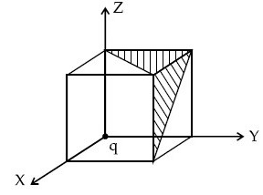 JEE Main Previous Year Questions (2016-2025): Electrostatics- 1