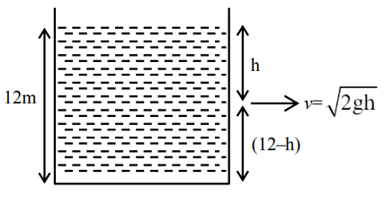 JEE Main Previous year questions (2021-22): Properties of Matter - 2