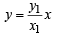 JEE Advanced (Subjective Type Questions): Conic Sections | Chapter-wise Tests for JEE Main & Advanced