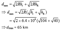 JEE Main Previous Year Questions (2016- 2025): Modern Physics- 1 | Physics for Airmen Group X - Airforce X Y / Indian Navy SSR