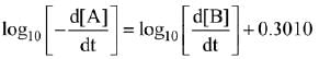 JEE Main Previous Year Questions (2016- 2025): Chemical Kinetics & Nuclear Chemistry