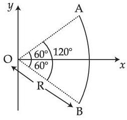 JEE Main Previous Year Questions (2016-2025): Electrostatics- 1