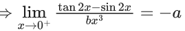 JEE Main Previous year questions (2021-23): Limits, Continuity and Differentiability