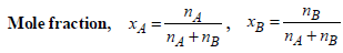 JEE Advanced (Subjective Type Questions): Solutions- 2 | Chapter-wise Tests for JEE Main & Advanced