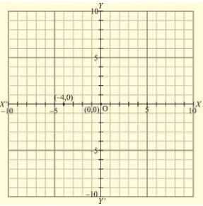 RD Sharma Solutions Ex-11.1, Coordinate Geometry, Class 9, Maths | RD Sharma Solutions for Class 9 Mathematics