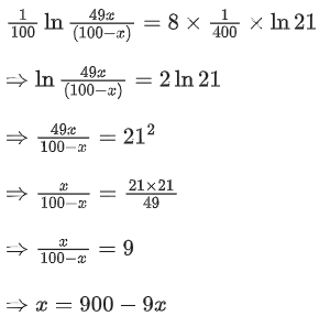 JEE Main Previous Year Questions (2016- 2025): Applications of Derivatives