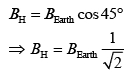 JEE Main Previous Year Questions (2016- 2025): Moving Charges & Magnetism- 1