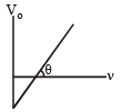 Integer Answer Type Questions: Modern Physics | JEE Advanced | 35 Years Chapter wise Previous Year Solved Papers for JEE