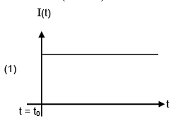 JEE Main Previous Year Questions (2016- 2025): Electromagnetic Induction & Alternating Current- 2 | Physics for Airmen Group X - Airforce X Y / Indian Navy SSR