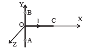 JEE Advanced (Subjective Type Questions): Moving Charges & Magnetism | Chapter-wise Tests for JEE Main & Advanced