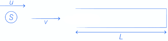 JEE Main Previous year questions (2021-23): Waves