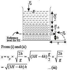 JEE Advanced (Subjective Type Questions): Mechanical Properties of Solids & Fluids | Chapter-wise Tests for JEE Main & Advanced