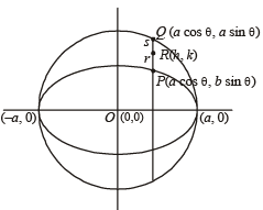 JEE Advanced (Subjective Type Questions): Conic Sections | Chapter-wise Tests for JEE Main & Advanced