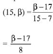 JEE Main Previous Year Questions (2016- 2025): Straight Lines and Pair of Straight Lines