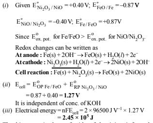 JEE Advanced (Subjective Type Questions): Electrochemistry- 2 | Chapter-wise Tests for JEE Main & Advanced