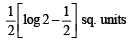 JEE Advanced (Subjective Type Questions): Definite Integrals & Applications of Integrals - 1 | Chapter-wise Tests for JEE Main & Advanced