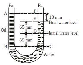 NEET Previous Year Questions (2014-2025): Mechanical Properties of Fluids | Physics Class 11