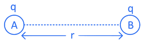 JEE Main Previous Year Questions (2016-2025): Electrostatics- 1