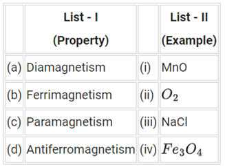 JEE Main Previous Year Questions (2016- 2025): Chemical Bonding & Molecular Structure