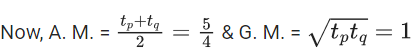 JEE Main Previous year questions (2021-23): Sequences and Series
