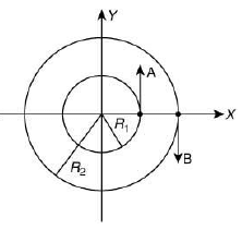 JEE Main Previous year questions (2016-2025): Rotational Motion | 35 Years Chapter wise Previous Year Solved Papers for JEE