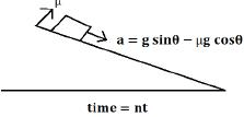 JEE Main Previous Year Questions (2016- 2025): Laws of Motion