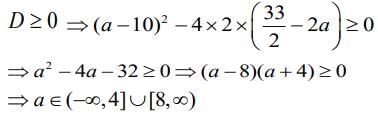 JEE Main Previous Year Questions (2016- 2025): Quadratic Equation and Inequations (Inequalities)