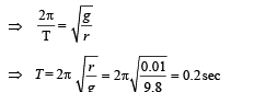 JEE Advanced (Subjective Type Questions): Moving Charges & Magnetism | Chapter-wise Tests for JEE Main & Advanced